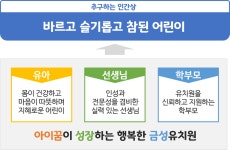 원장 경영관<병설유치원<학교소개<금성초등학교 금성초등학교