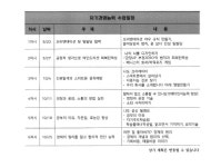 공지사항<학교소식<내토초등학교 내토초등학교
