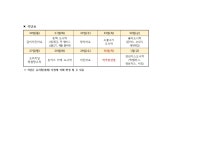 공지사항<열린마당<병설유치원<각리초등학교 각리초등학교