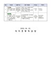 가정통신문<학교소식<직지초등학교 직지초등학교
