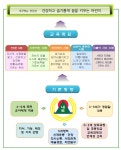 유치원교육의기본방향<내토병설유치원<내토초등학교 내토초등학교