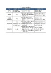 공지사항<열린방<병설유치원<원봉초등학교 원봉초등학교