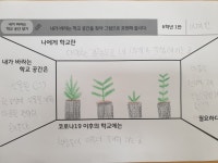 6학년<삼양 세·배·나 배움터 만들기<행복·감성 NEW SPACE<삼양초등학교 삼양초등학교