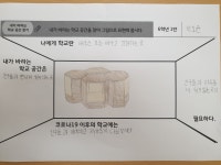 6학년<삼양 세·배·나 배움터 만들기<행복·감성 NEW SPACE<삼양초등학교 삼양초등학교