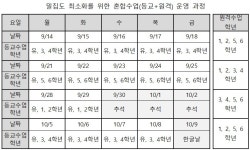 공지사항<학교소식<황간초등학교 황간초등학교