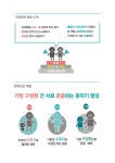 교육자료실<유치원 소식<병설유치원<솔밭초등학교 솔밭초등학교