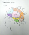슬로리딩