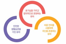교육목표<유치원교육<병설유치원<충주성남초등학교 충주성남초등학교