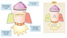 사회<1학년<학습자료실<괴산중학교 괴산중학교