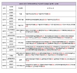 학교버스노선<학교소개<청주대성초등학교 청주대성초등학교