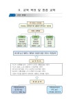 교육기본방향<유치원 소개<죽향초병설유<죽향초등학교 죽향초등학교