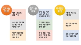 노력중점<학교소개<매포중학교 매포중학교