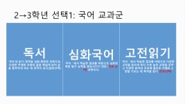 고교학점제<교육과정<충북외국어고등학교 충북외국어고등학교