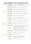 가정통신문<참여마당<청주하이텍고등학교 청주하이텍고등학교