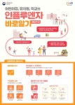 인플루엔자 바로알기