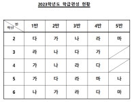 공지사항<삼보소식<삼보초등학교 삼보초등학교