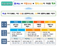 학교비전<학교소개<학성초등학교 학성초등학교