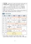 공지사항