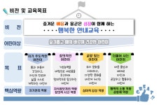 교육비전 및 목표<학교소개<안내초등학교 안내초등학교