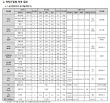 보건소식<보건실<열린마당<각리초등학교 각리초등학교