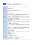 보건소식<학교소식<금천초등학교 금천초등학교