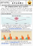 위클래스<용두소식<용두초등학교 용두초등학교