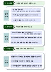 특색활동<학교소개<동화초등학교 동화초등학교