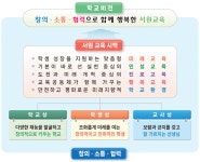 교육목표<학교소개<서원고등학교 서원고등학교