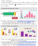 공지사항<학교소식<신니중학교 신니중학교