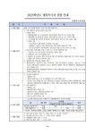진로상담연구소바투 | 진로진학상담실<학생마당<세광중학교 세광중학교