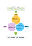유치원교육목표<교육안내<병설유치원<충주대소원초중학교 충주대소원초중학교