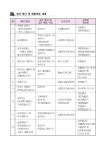 유치원 행사<유치원 소개<병설유치원<성화초등학교 성화초등학교