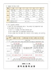 늘봄학교(방과후,맞춤형,돌봄)<경덕소식<경덕초등학교 경덕초등학교