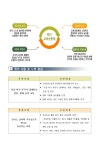 유치원 소개<유치원<죽리초등학교 죽리초등학교