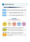 유치원 소개<유치원<죽리초등학교 죽리초등학교