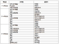 공지사항<산남소식<산남초등학교 산남초등학교