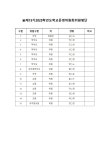 운영위원 명단<학교운영위원회<열린 마당<복대초등학교 복대초등학교