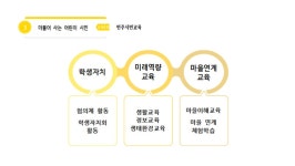 교육목표<학교소개<오송솔미초등학교 오송솔미초등학교