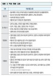 유치원공지사항<커뮤니티<만승초등학교 만승초등학교