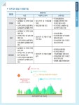 유치원공지사항<커뮤니티<만승초등학교 만승초등학교