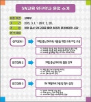 연구학교 소개<연구학교<해리중학교 해리중학교