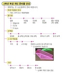 2학년 2반