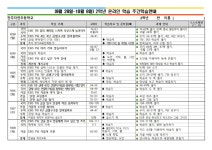 공지사항<알림마당<전주자연초등학교 전주자연초등학교