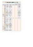 공지사항<알림마당<군산미장초등학교 군산미장초등학교