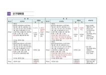 공지사항<알림마당<전주송천초등학교 전주송천초등학교