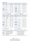 가정통신문<알림마당<전주자연초등학교 전주자연초등학교