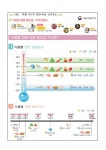 게시판<식생활관<만경소식<만경초등학교 만경초등학교