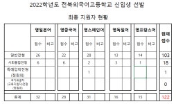 공지사항<학교소식<전북외국어고등학교 전북외국어고등학교