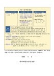 가정통신문<알림마당<전주서신초등학교 전주서신초등학교