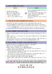 공지사항<알림방<전주평화초등학교 전주평화초등학교